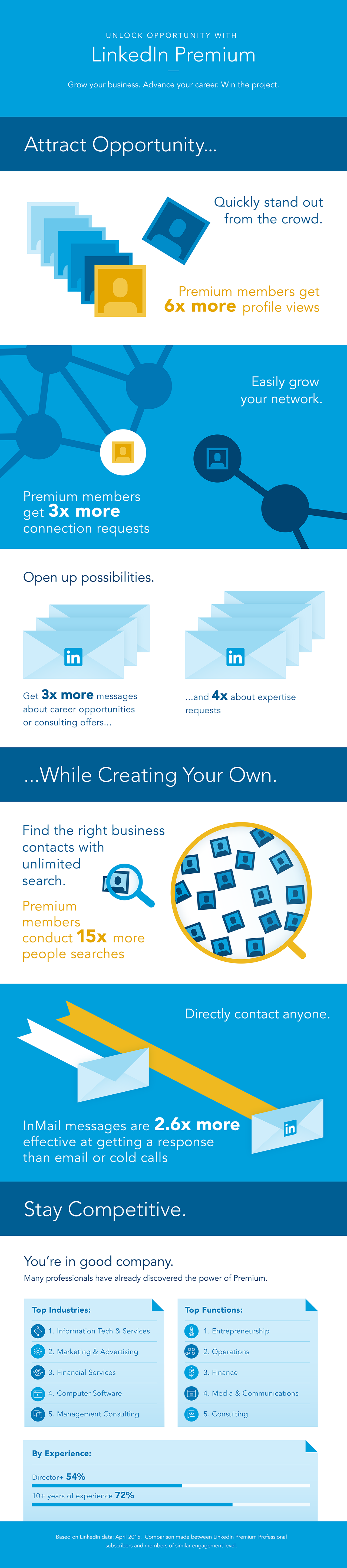 Linkedin Premium Professional Infographic